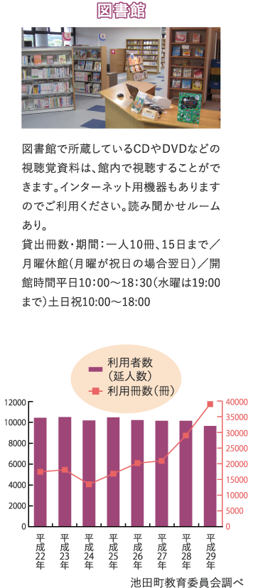 図書館