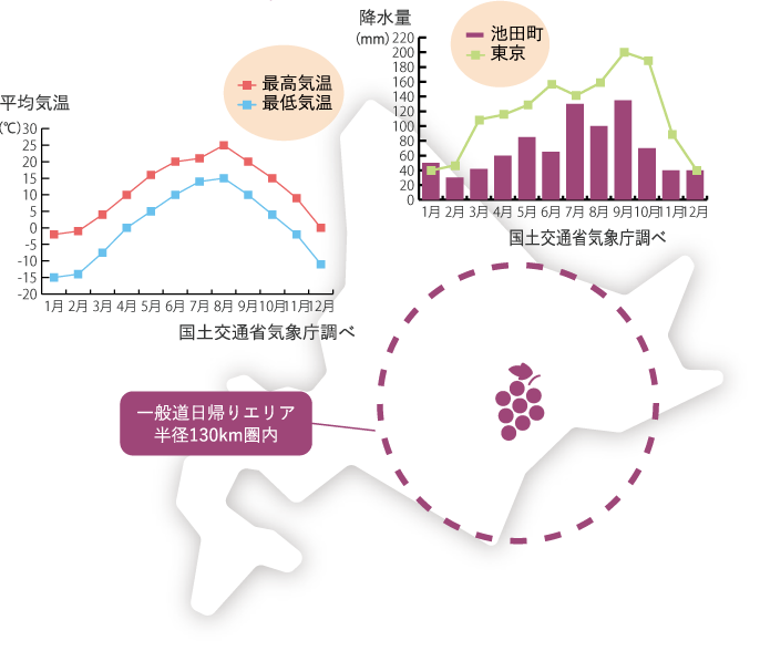 一般道日帰りエリア半径130km圏内